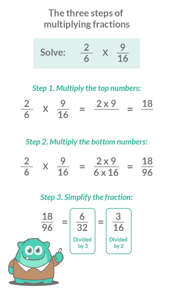 The three steps of multiplying fractions.