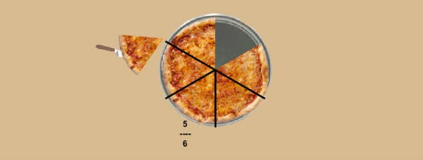 Illustrate proper fractions with Pizza.