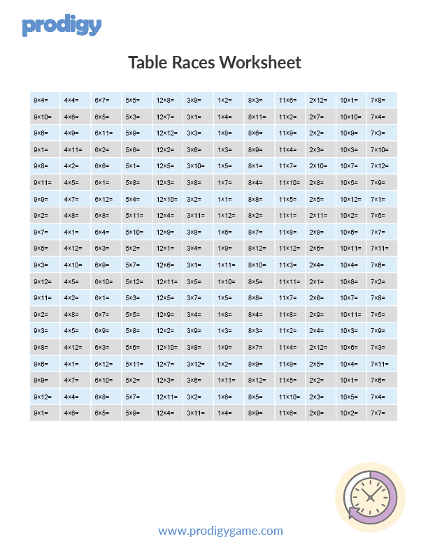 Multiplication Charts Times Tables