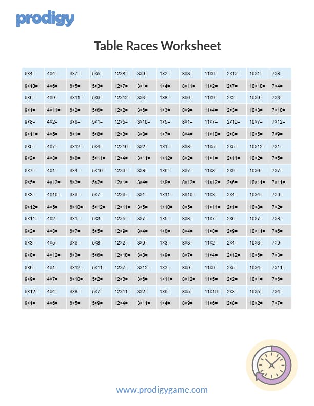 Multiplication Charts Times Tables 1 12 1 100 Free Printable Prodigy Education