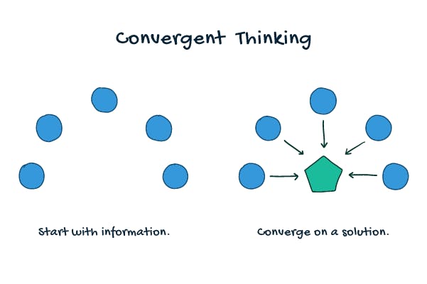 divergent thinking definition in education