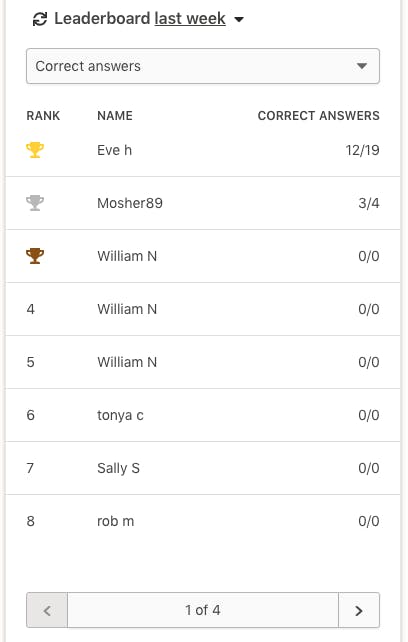 Screenshot of the weekly leaderboard in the Prodigy teacher dashboard.