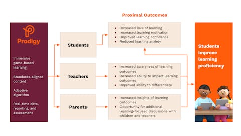 Become A Reading Prodigy Discover The 2 Essential Factors - u9v2l8n