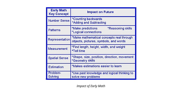 problem solving activities for middle school math