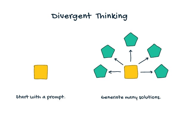 divergent thinking definition in education