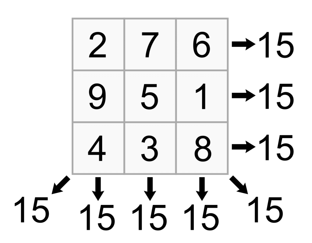 Magic square