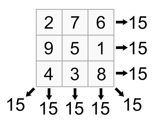 10. Magic square