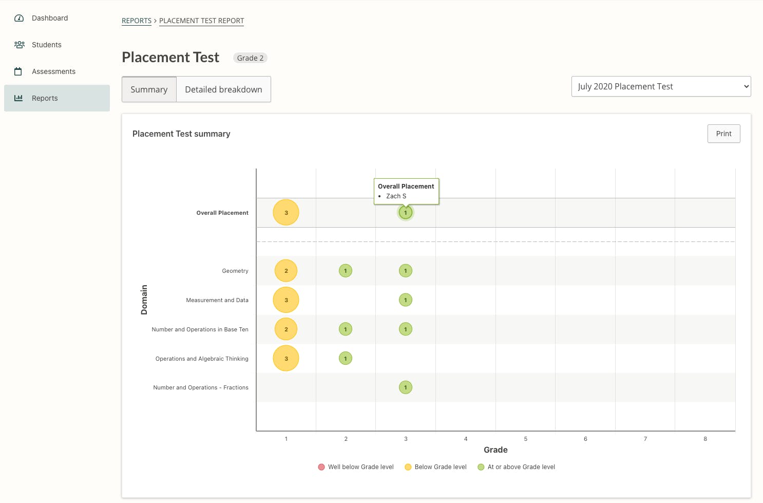 Screenshot of the Placement Test report in the Prodigy teacher dashboard.