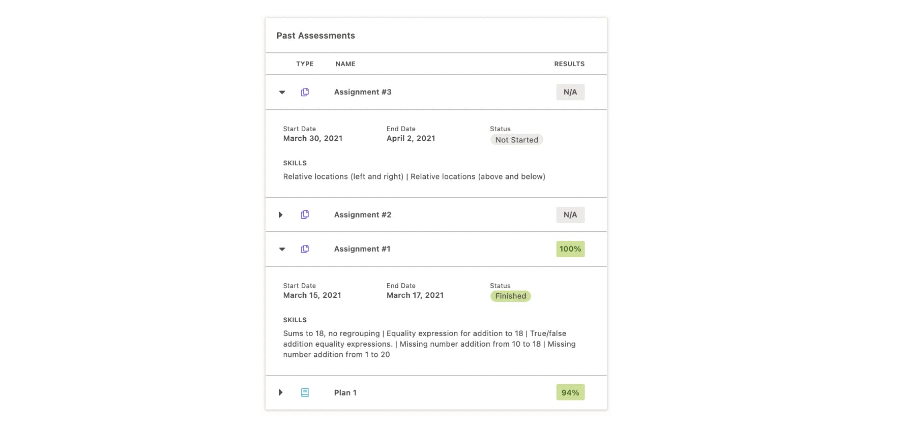 Classroom insights on the parent dashboard.