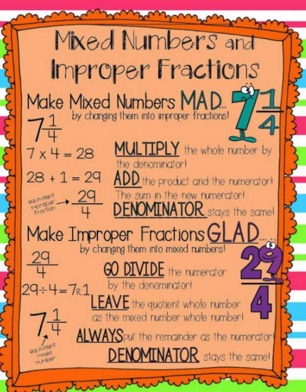 Mixed Numbers and Improper Fractions