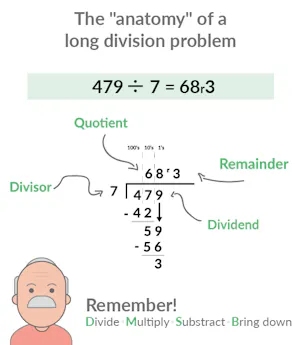 The dividend is the number on the right side of the equation, under the ...