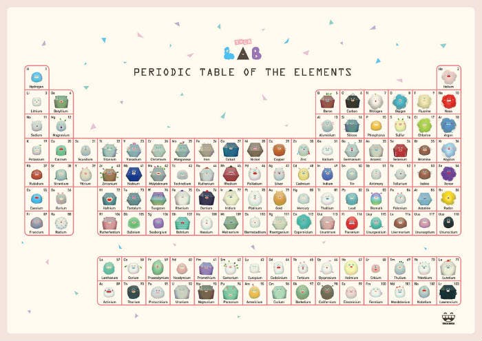 Period table of elements on Toca Lab, a science game for kids.