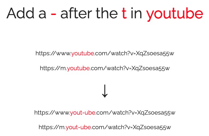 Instructions on how to watch YouTube videos without ads.