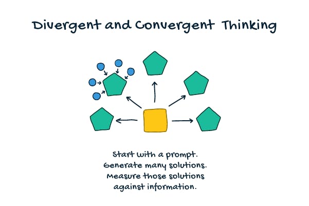 divergent critical thinking examples