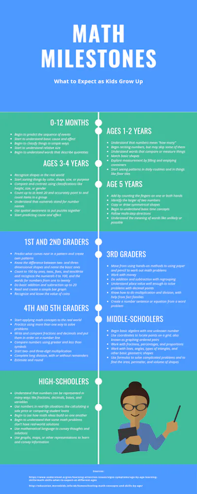 Kid Math Difficulty Click to expand