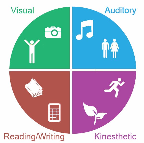 types of multimodal presentations no image