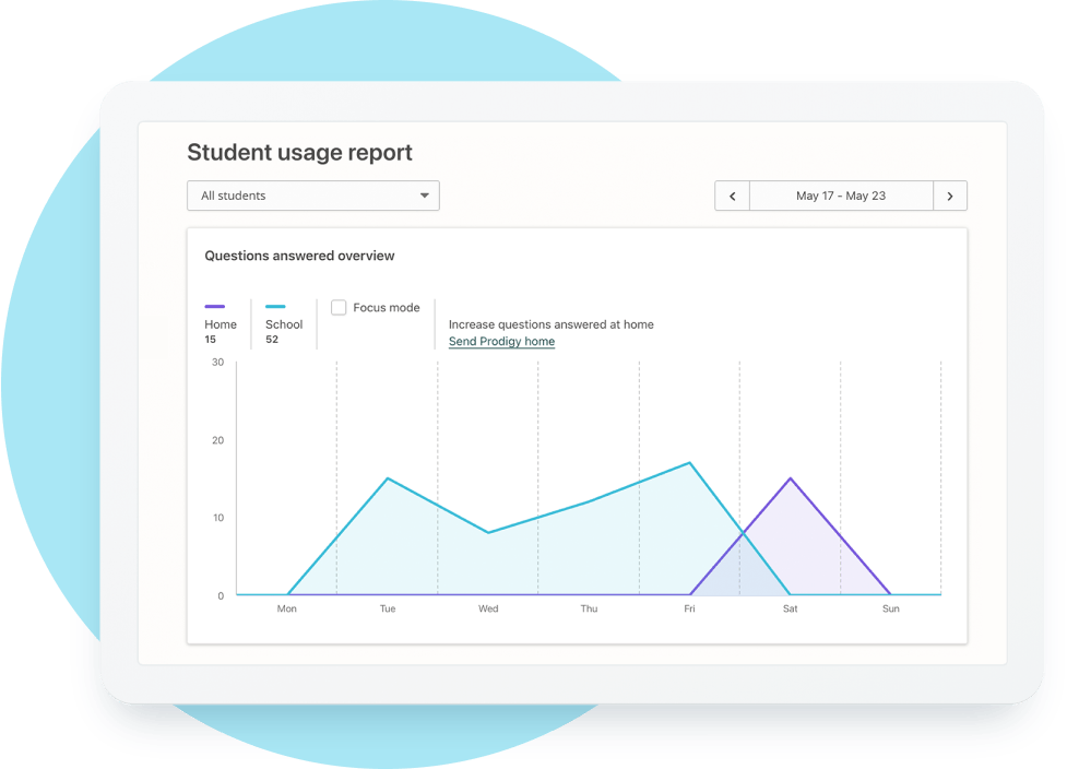 Student usage report on sky blue ellipse