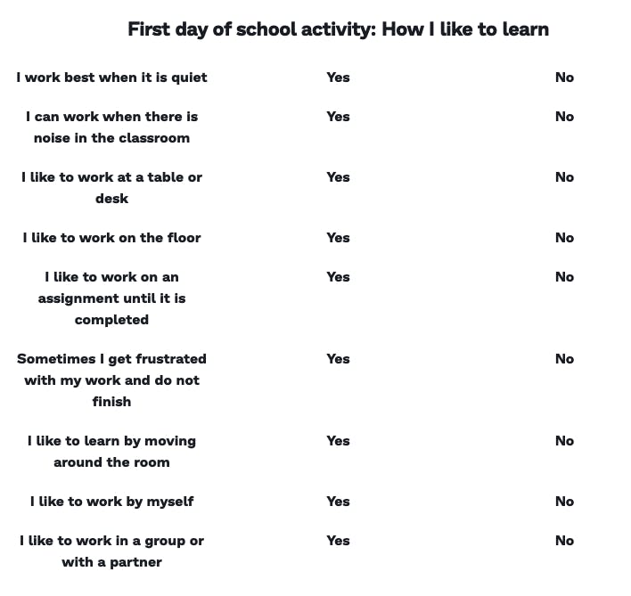 The Many Pieces of Me - First week activity