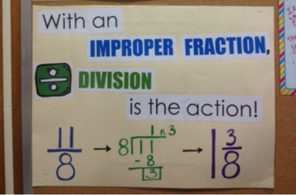 With an improper fraction, division is the action!