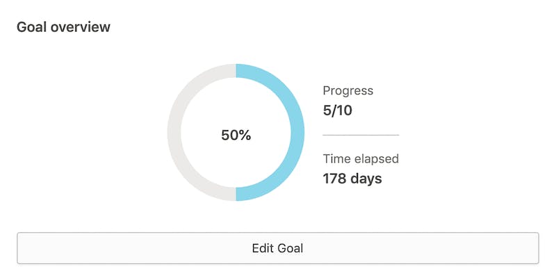 Goal overview feature in Prodigy's parent account