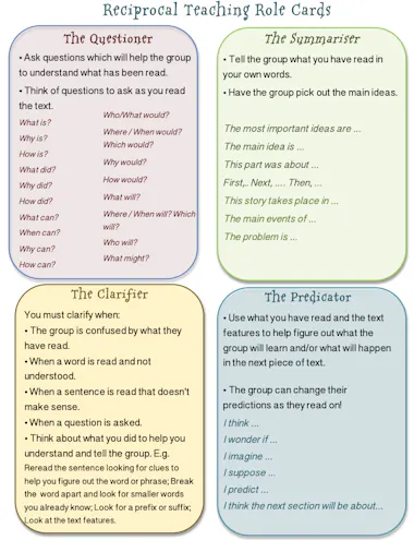 The 4 Steps of Reciprocal Teaching & How To Use Them in Your Classroom ...