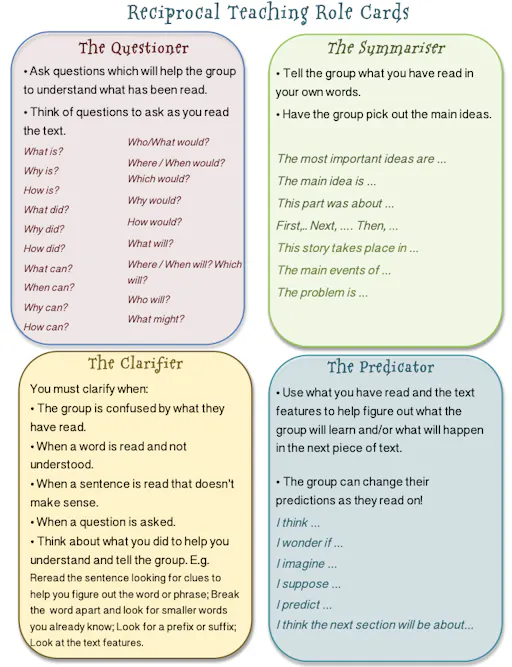 The 4 Steps of Reciprocal Teaching & How To Use Them in Your Classroom ...