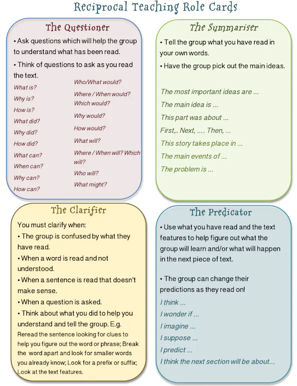 The 4 Steps of Reciprocal Teaching & How To Use Them in Your Classroom ...