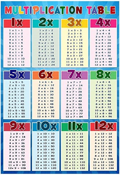 colourful multiplication table