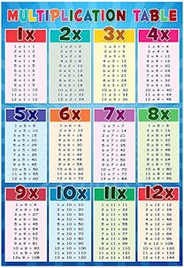 6 Easy Steps On How to Teach Multiplication In Fun Ways for Students ...