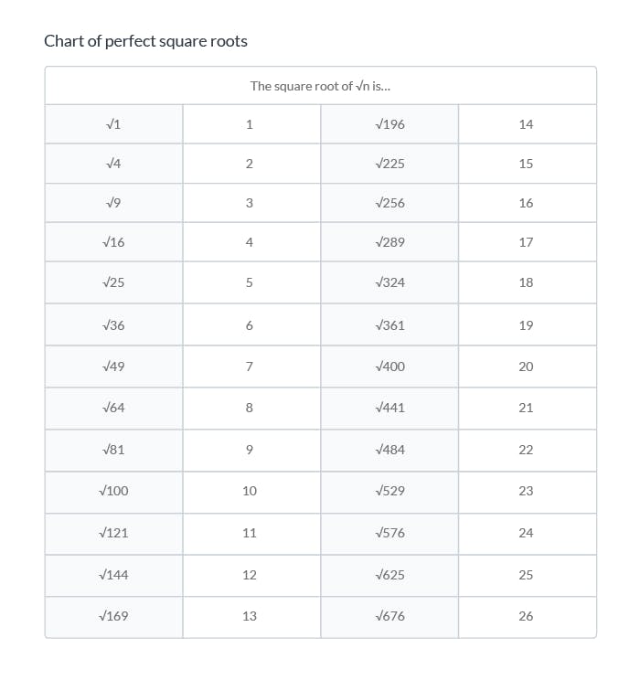 multiplying square roots 3 easy methods with examples prodigy education