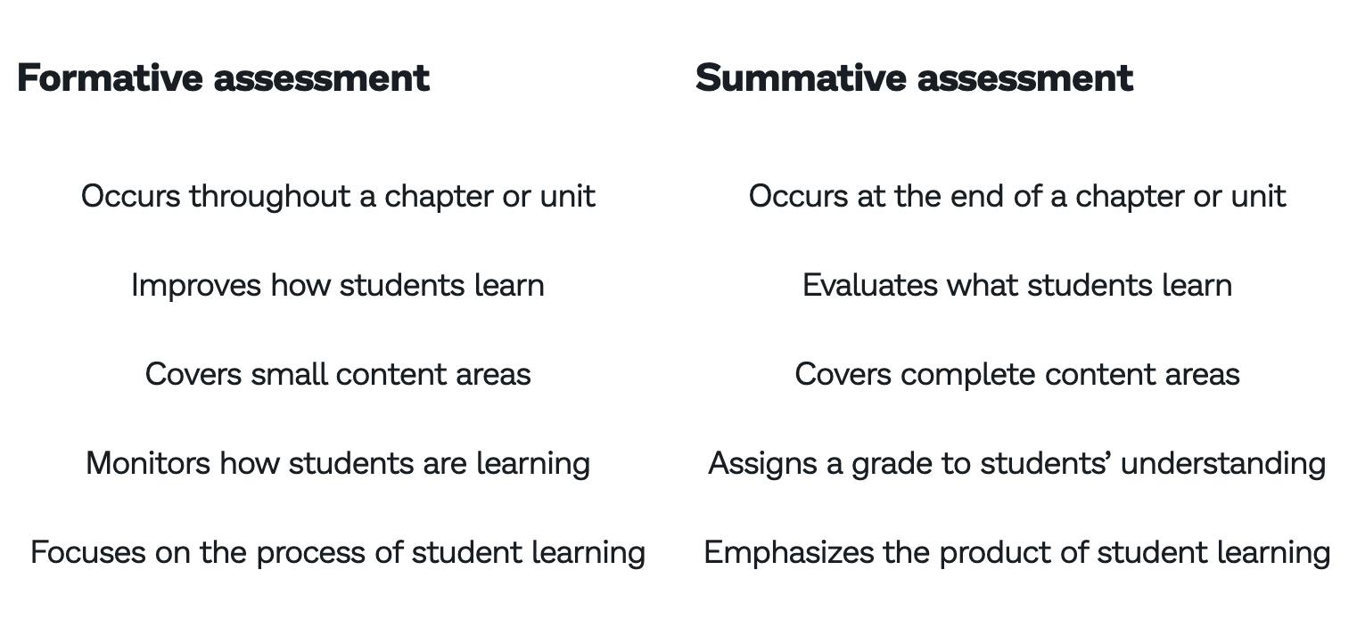 Formative And Summative Program Evaluation – EYRN