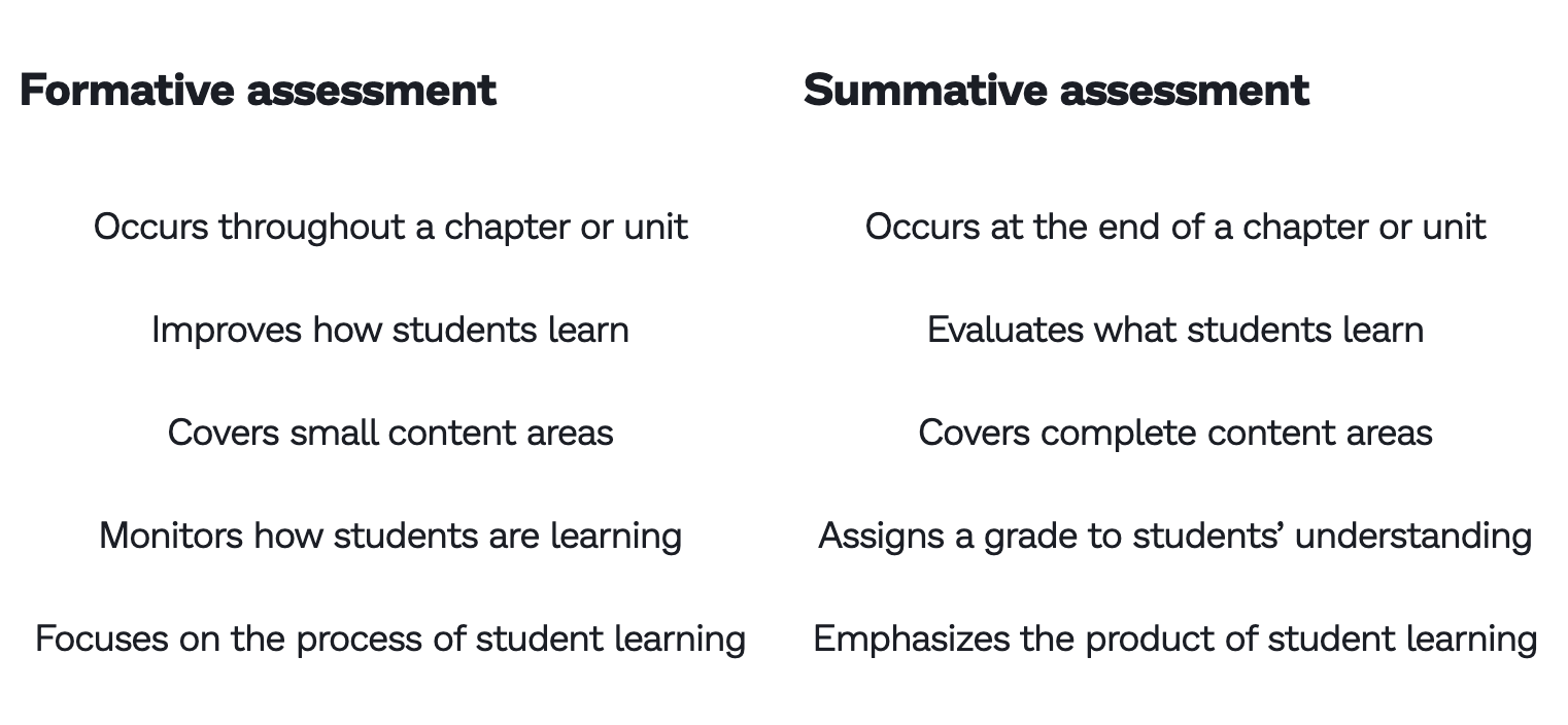 9 Summative Assessment Examples To Try This School Year Prodigy Education   A57595c5 410c 4612 90e9 Ccd5a5d3cd96 Formative Vs Summative Assessment 