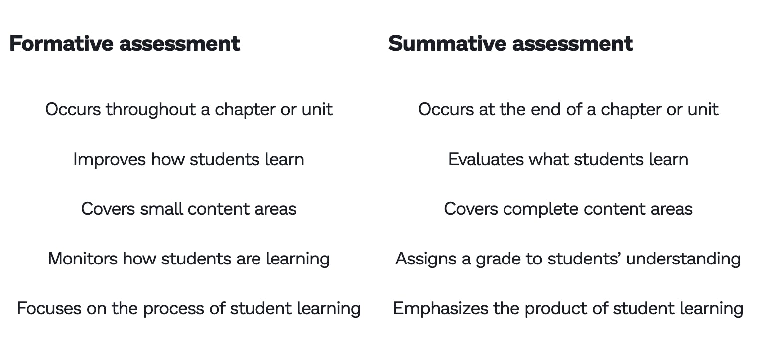 summative assessment best practices