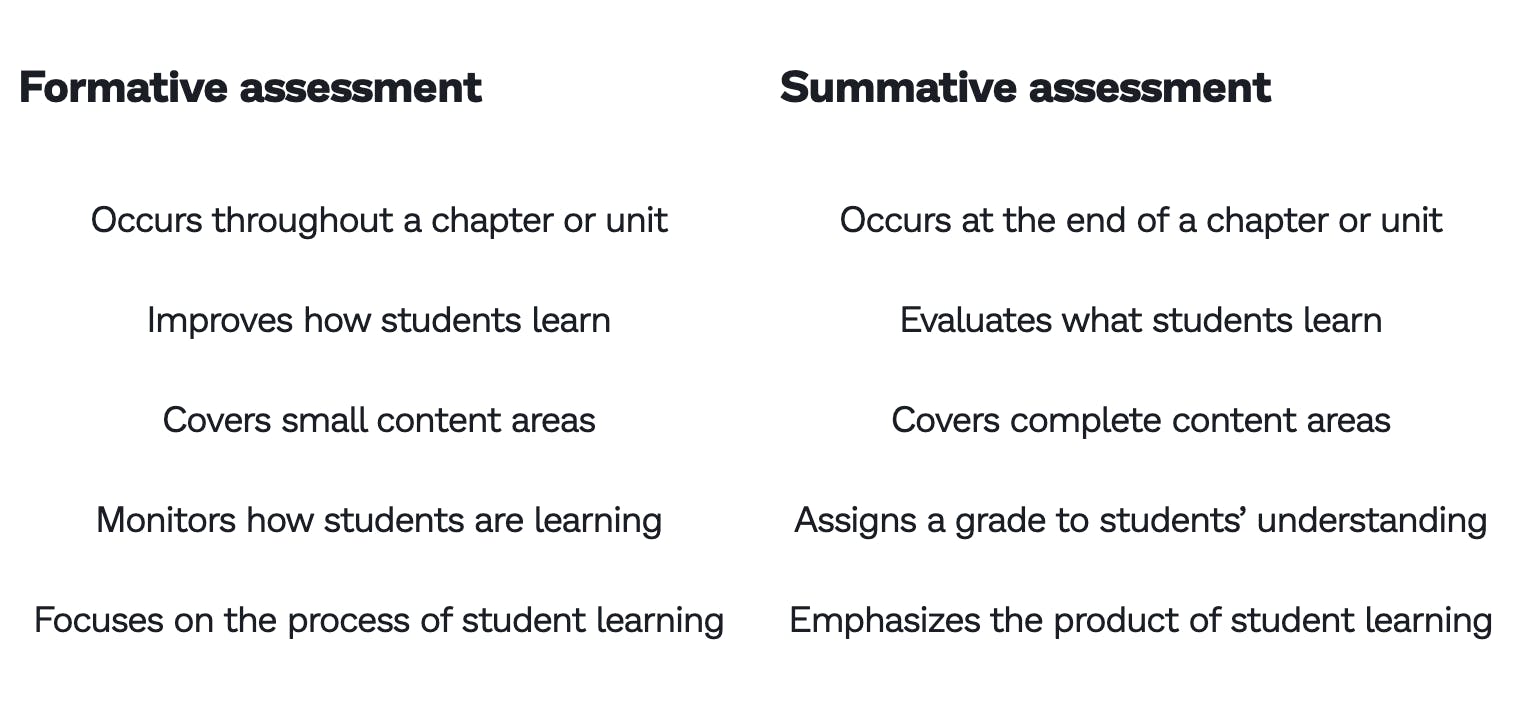 Formative and summative evaluation examples
