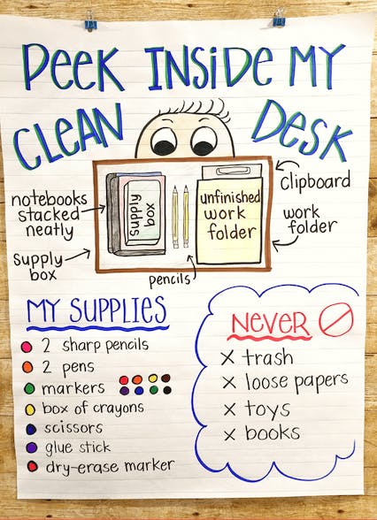 Desk organization chart with tips to help students clean their desk.