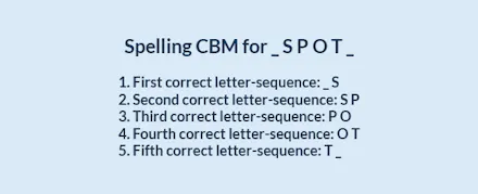 Curriculum-Based Measurement: Top Benefits and Examples | Prodigy Education