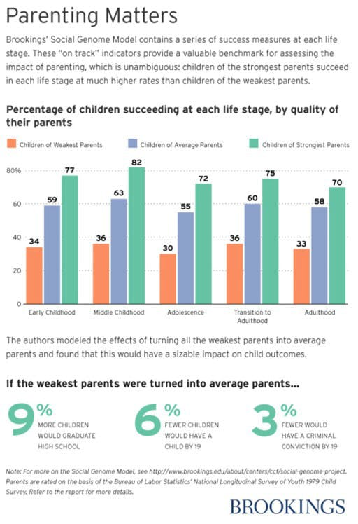 5 Parenting Styles What Works, What Doesn't [FIND YOURS!] Prodigy