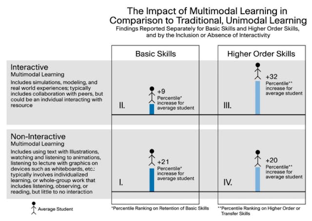 types of multimodal presentations no image