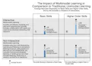 35 Multimodal Learning Strategies and Examples | Prodigy Education