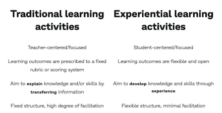7 Experiential Learning Activities to Engage Students | Prodigy Education