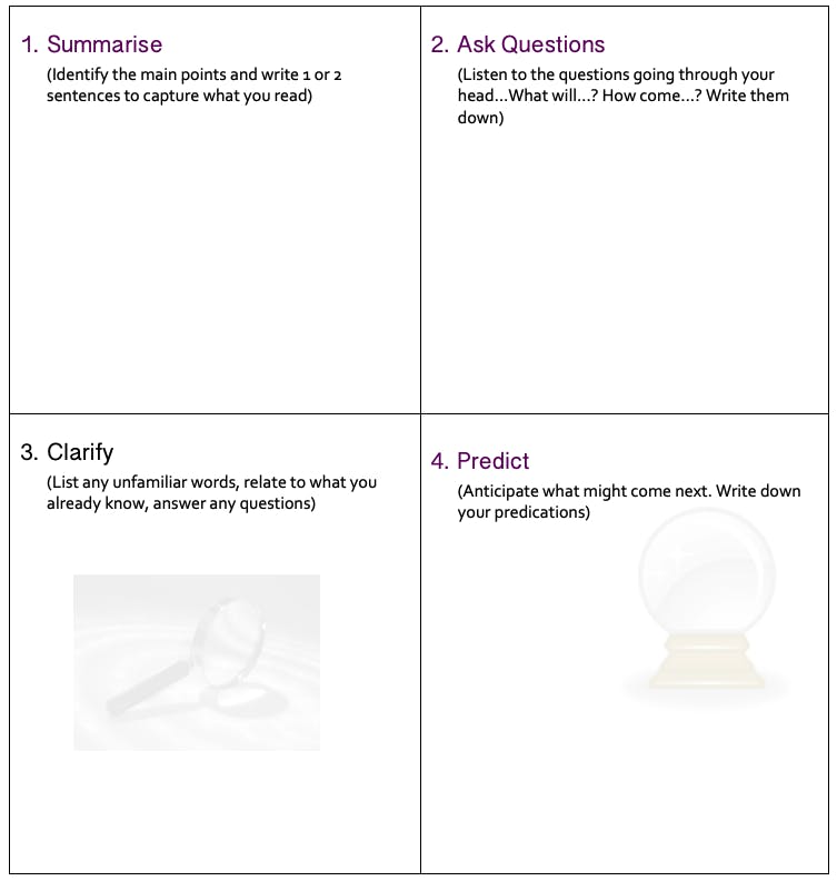 Reciprocal teaching worksheet from National Behaviour Support Service.