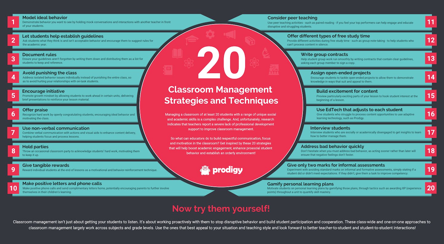 37 Effective Teaching Strategies & Techniques Prodigy Education