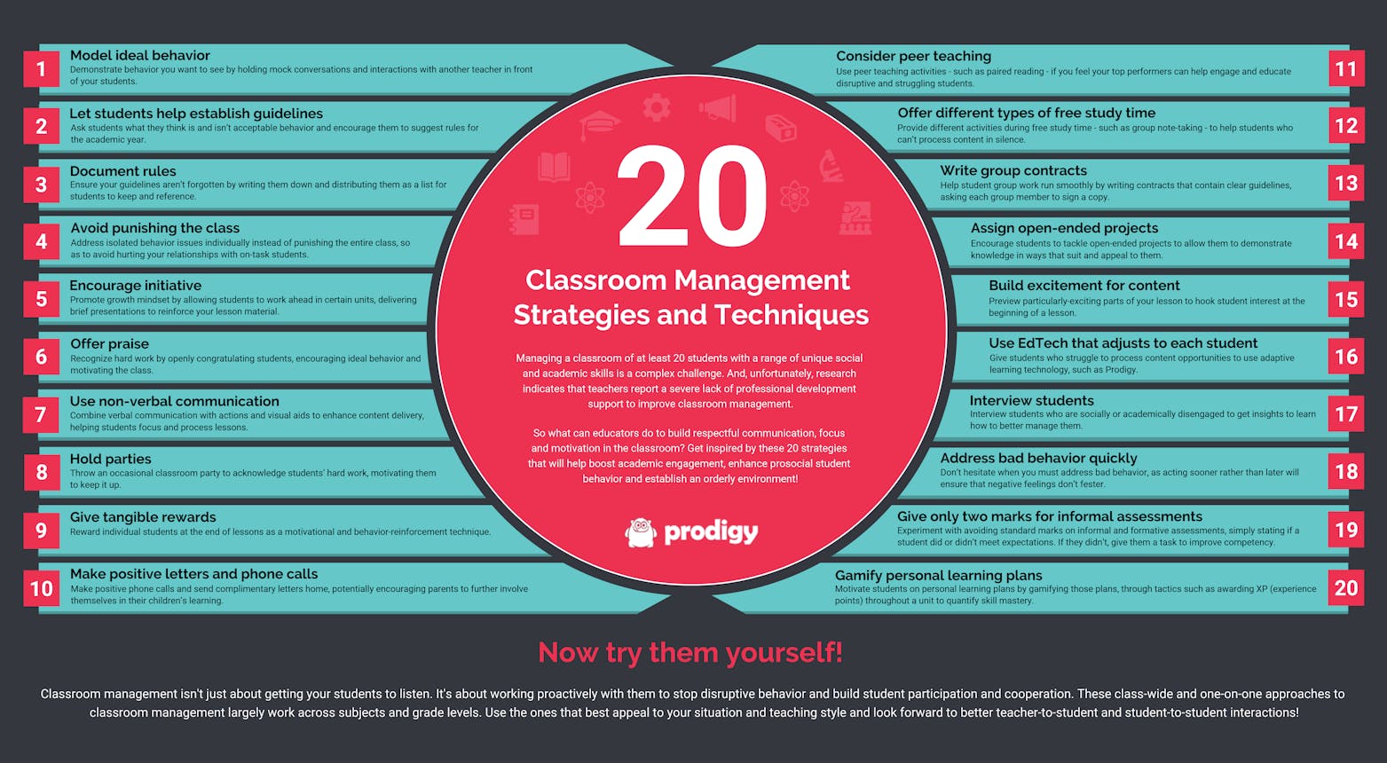 Strategy Model Classroom 1. Classroom management strategies