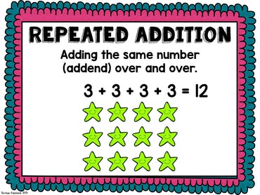 repeated addition