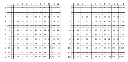 6 Easy Steps On How to Teach Multiplication In Fun Ways for Students ...