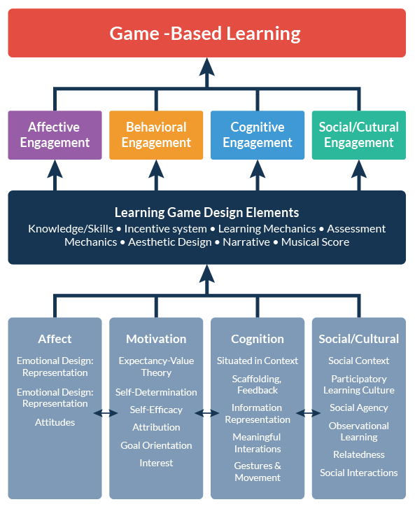 How Digital Game-Based Learning Improves Student Success | Prodigy ...