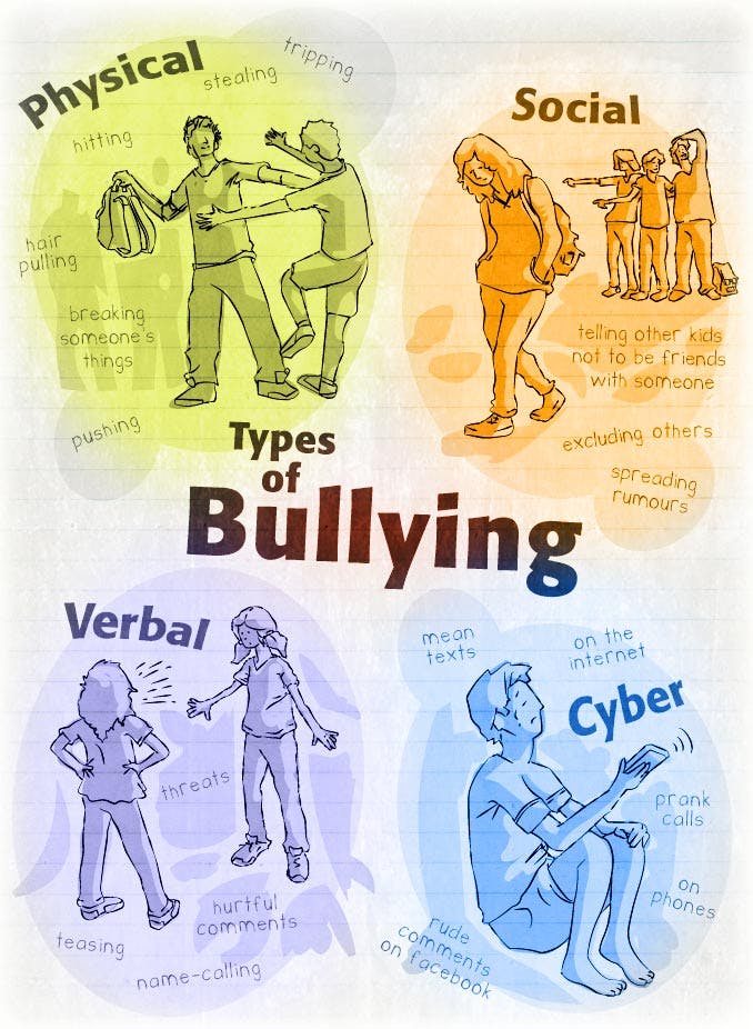 What is Bullying? How Parents Can Spot It & Stop It