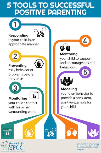 Infographic: 5 tools to successful positive parenting
