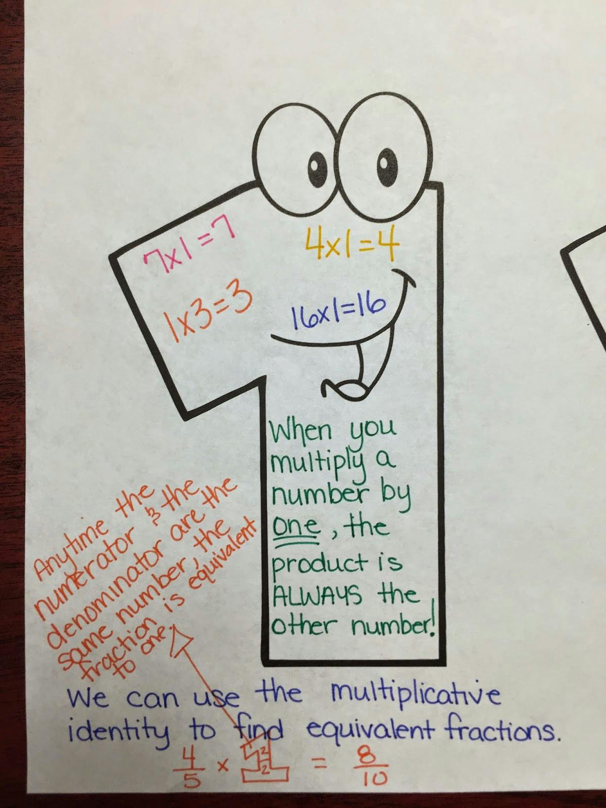 Hand drawing Multiplying by one: The identity property
