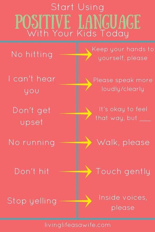 Chart comparing negative and positive language to use with children
